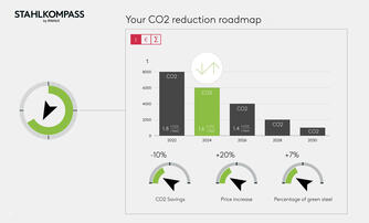 Stahlo Stahlkompass 2024 EN